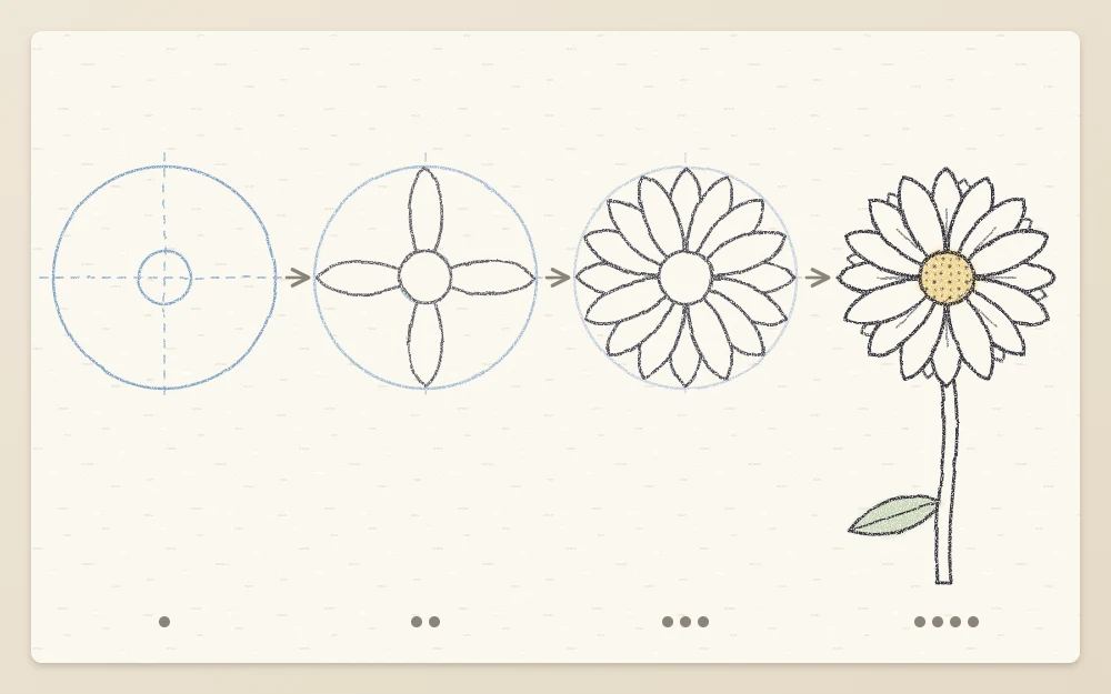 Four panels of a daisy: two guide circles, four petals in a cross, all petals filled in, and the finished flower