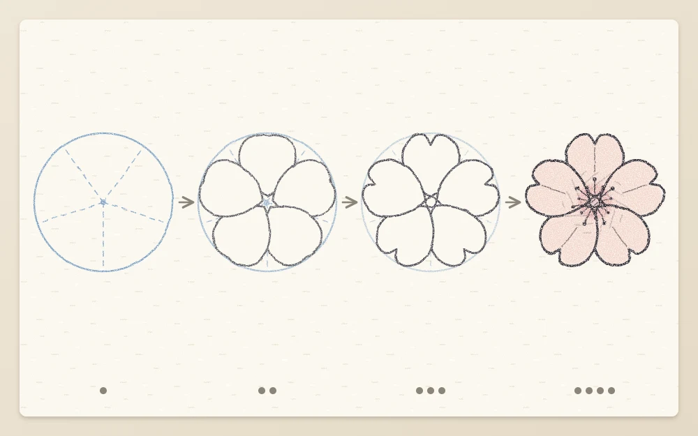 Four step panels of one cherry blossom: circle with five spokes, five rounded petals, notched tips, finished blossom with stamens