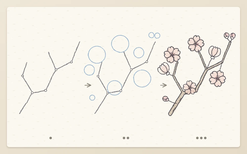 Three step panels of a blossom branch: angular branch line, circles marking clusters, finished branch with blossoms and buds