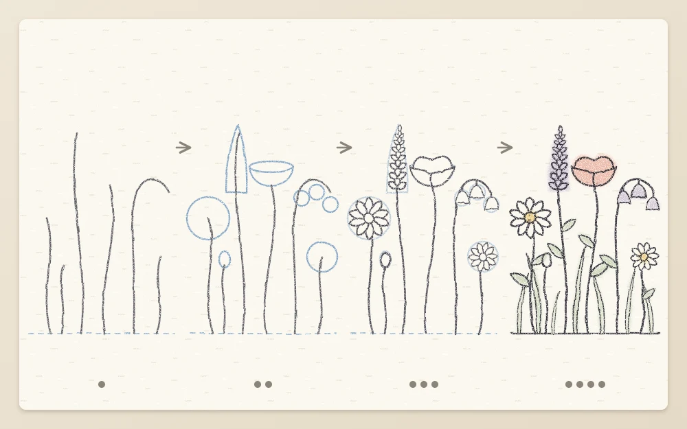 Four step panels of a meadow sketch: ground line with stems, flower head guides, flowers drawn in, finished meadow with grass
