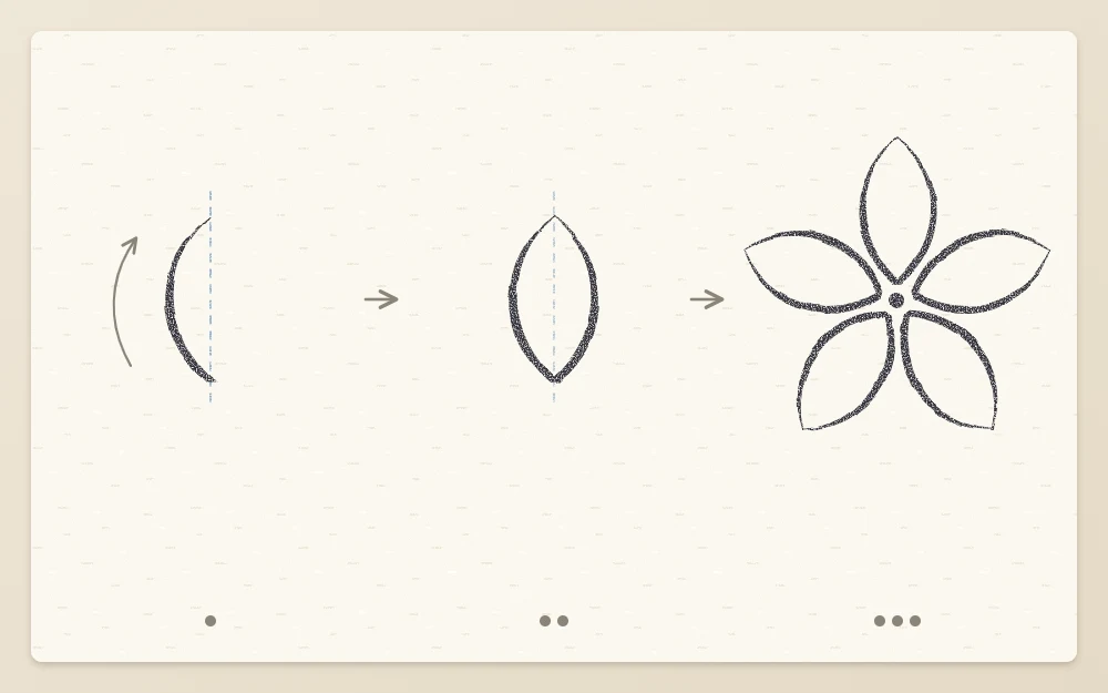 Three panels: a single tapered curved stroke, two mirrored strokes meeting at a point as a petal, and five such petals around a center dot